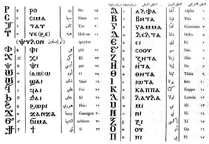 Egyptian Words That Are Actually Coptic