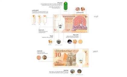 Central Bank of Egypt Releases Polymer EGP 10 Banknote